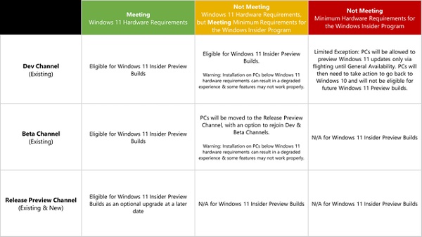 win11 release preview是什么