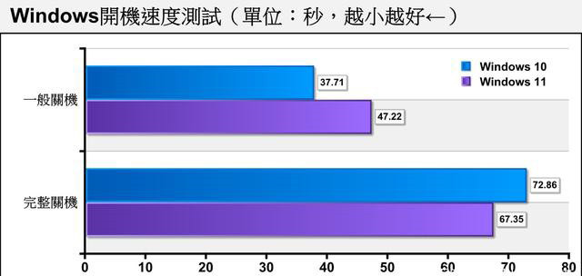 老电脑装Win11流畅吗 老电脑装Win11会卡吗  第10张