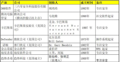 详细分析电脑杀毒软件哪个好