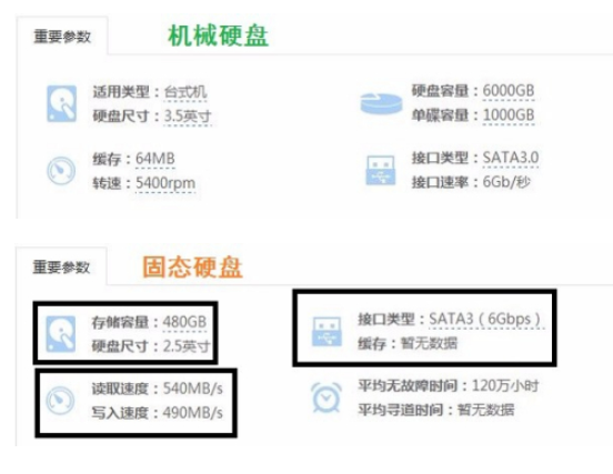 固态硬盘和机械硬盘的区别有哪些