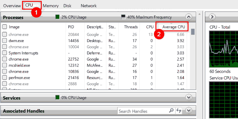 怎么检查Win11中哪些进程占用更多CPU